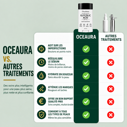 OCEAURA - Stick Lissant & Exfoliant à l’Acide Glycolique